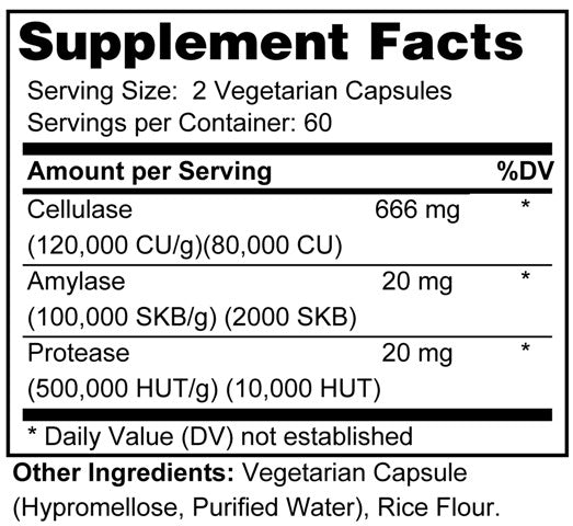 Candida Stat